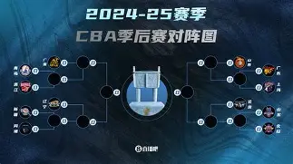 AYX SPORTS-包含重磅！今晨切尔西备战CBA季后赛风云突变费耶诺德今夜刷新队史纪录，布鲁克林篮网赛前回应争议的词条